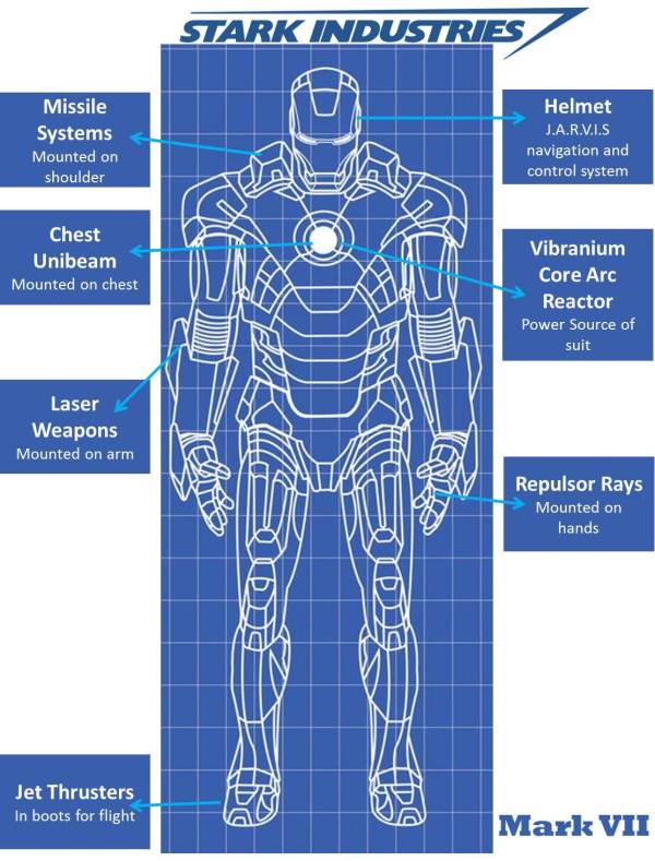 Iron Man Mark VII armour main components